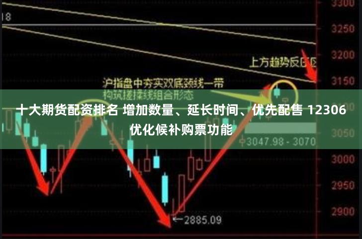 十大期货配资排名 增加数量、延长时间、优先配售 12306优化候补购票功能